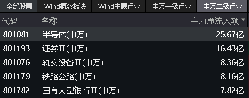 20240801电子ETF（515260）--盘中