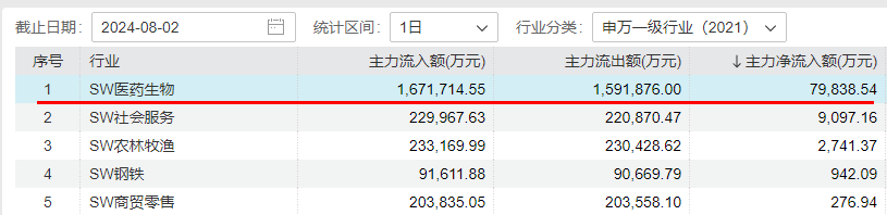 8月2日整体复盘日报