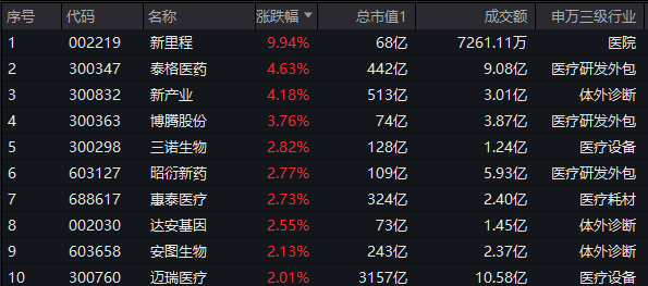 8月2日整体复盘日报