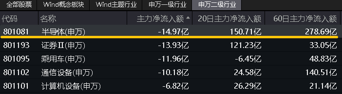 8月2日整体复盘日报