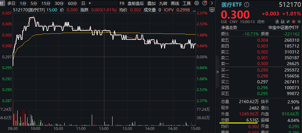 8月2日整体复盘日报