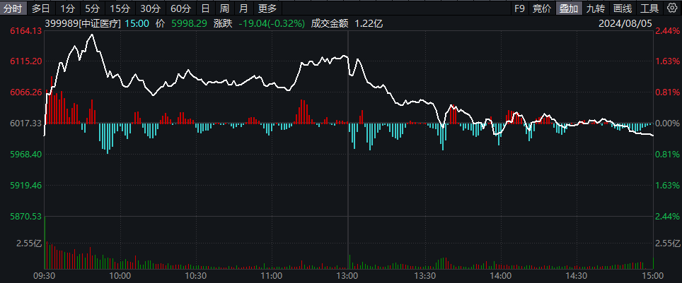 20240805整体日报 - new