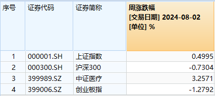 20240805整体日报 - new