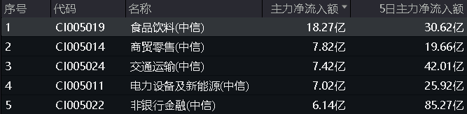 8月5日食品ETF（515710）复盘