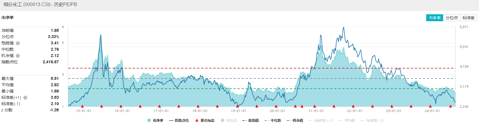 8月6日化工ETF(516020)早资讯
