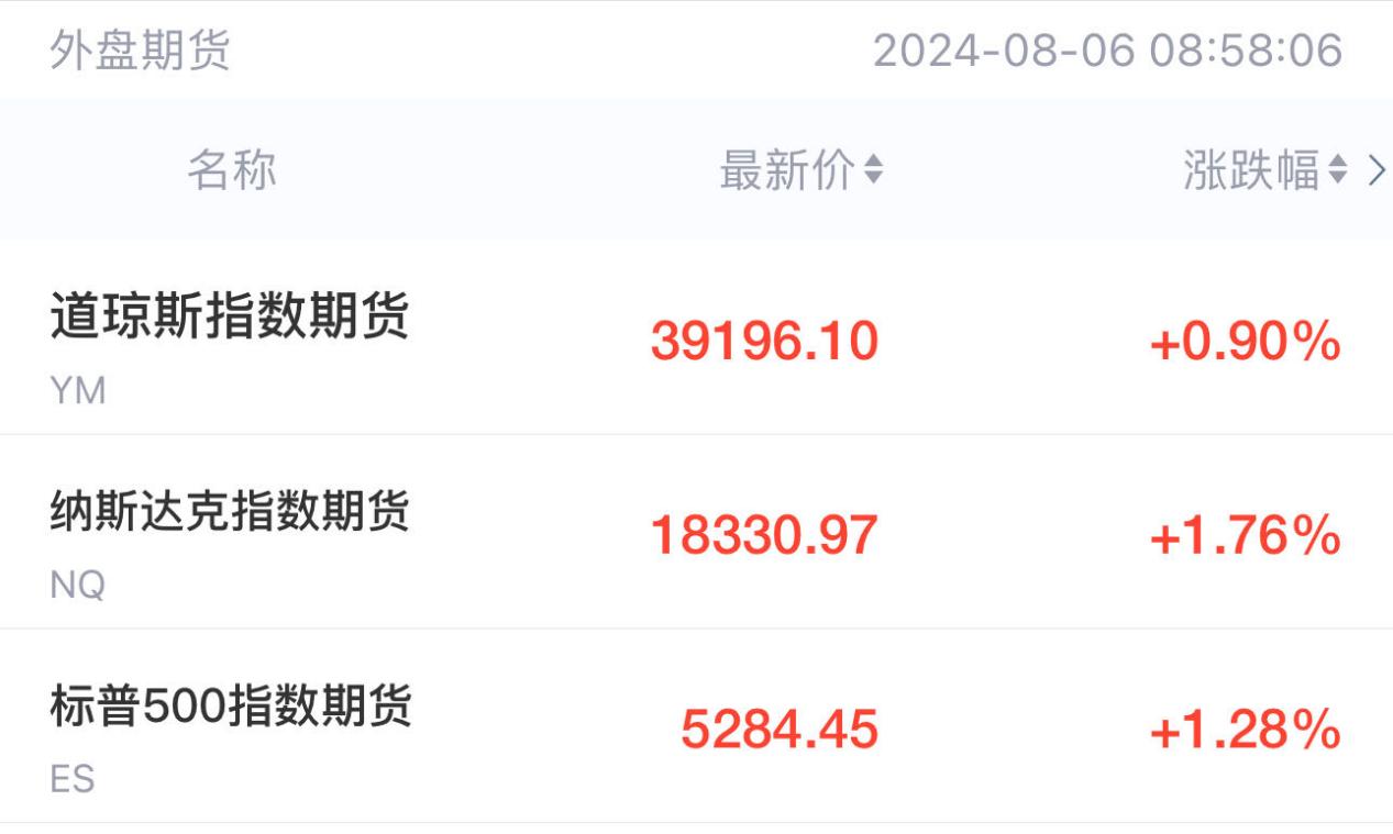 纳指资讯20240806