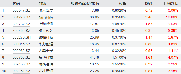 【复盘】国防军工ETF 20240807