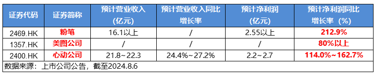 20240807整体日报 - new