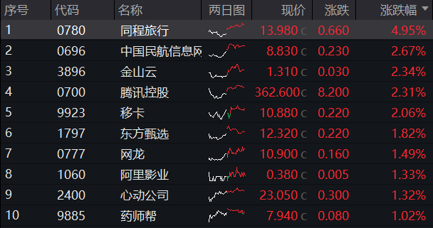 20240807整体日报 - new