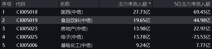 8月8日食品ETF（515710）复盘