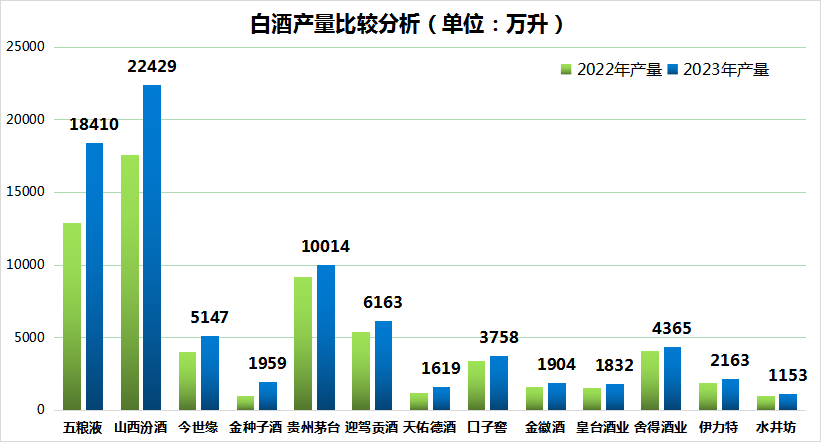 瑞银预警：高档白酒价格承压！五粮液年产量暴增5477万升，引市场担忧