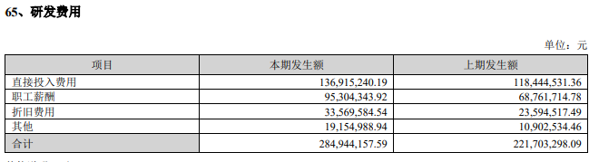 TCL智家2024半年报发布：营收增24_74%，净利润同比涨32_65%