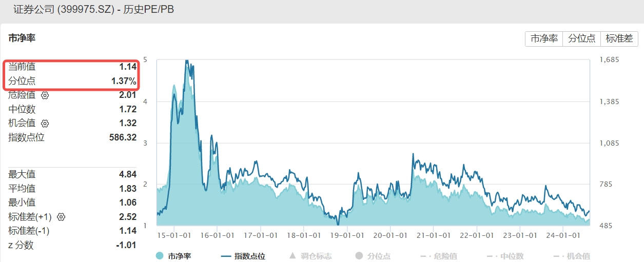 券商ETF(512000)复盘0808