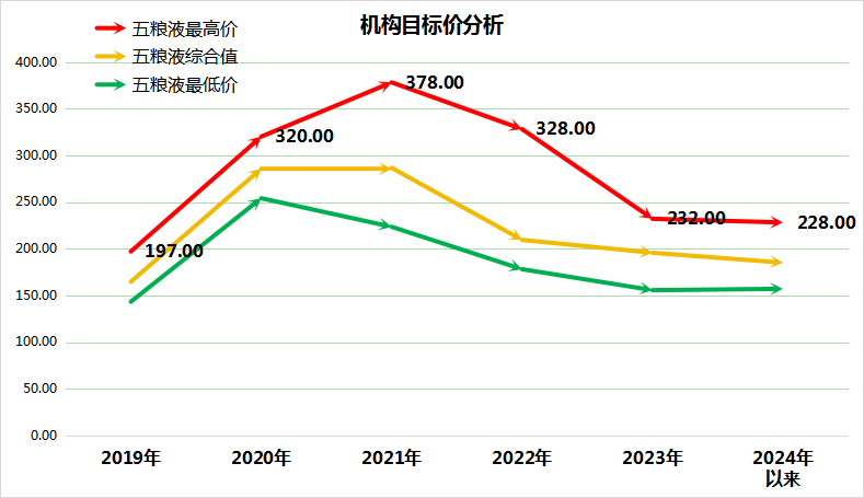 瑞银预警：高档白酒价格承压！五粮液年产量暴增5477万升，引市场担忧