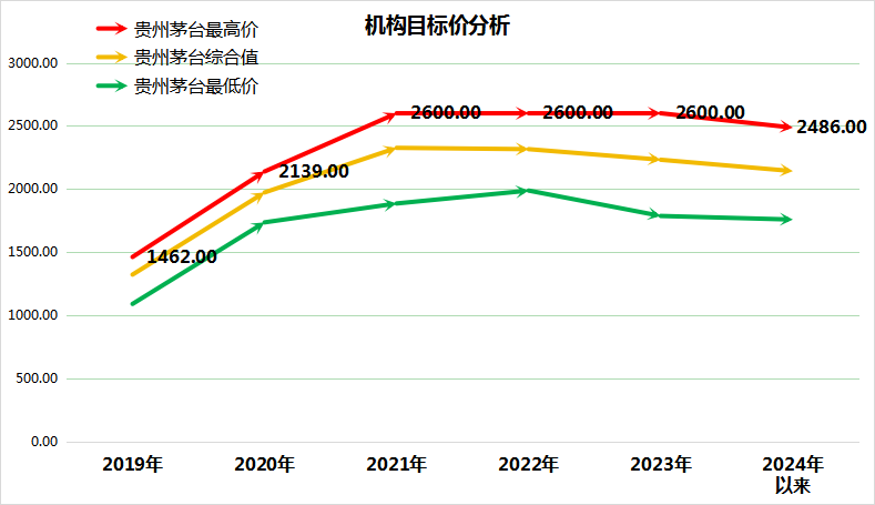 茅台、五粮液领衔风险加剧，瑞银紧急预警：高档白酒需警惕逆势增产潮