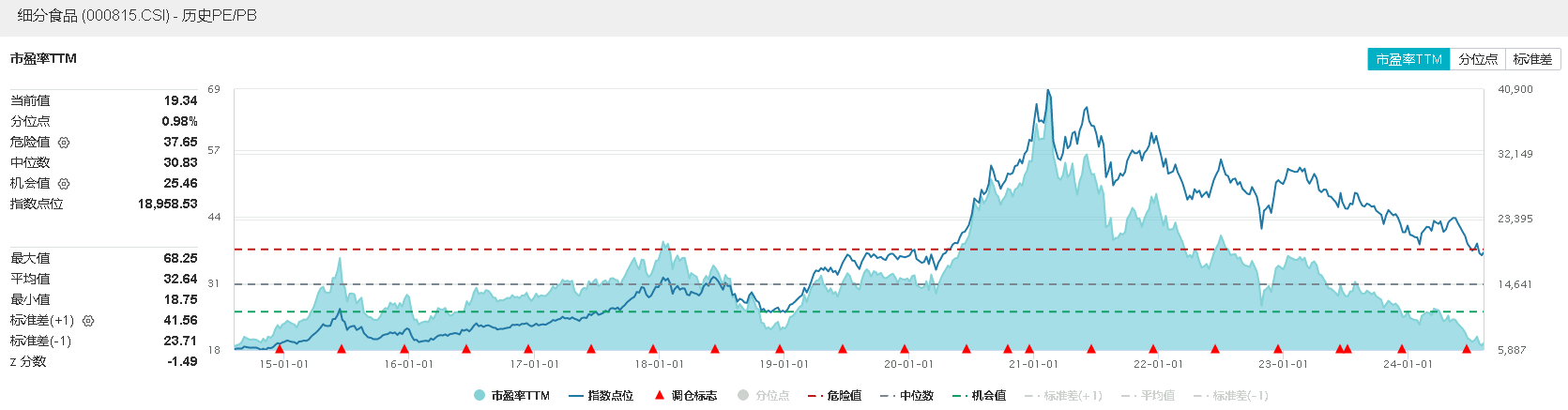 8月8日食品ETF（515710）复盘
