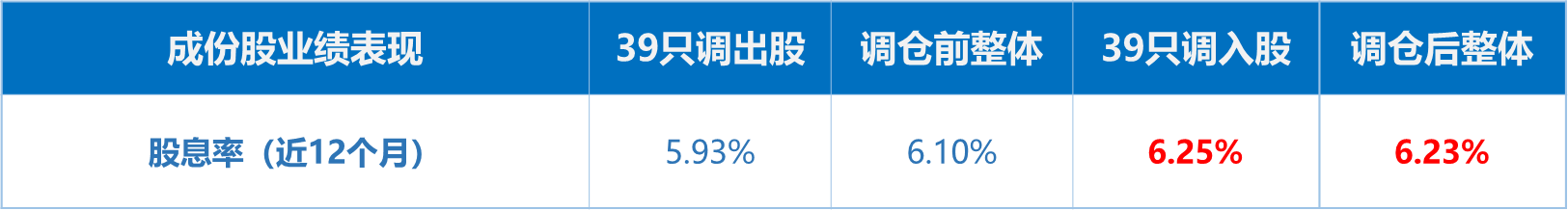 8月12日食品ETF（515710）复盘