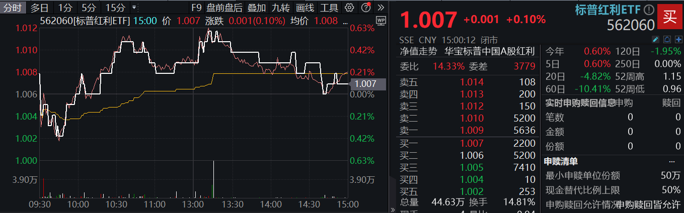 8月12日食品ETF（515710）复盘