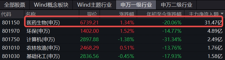 8月12日食品ETF（515710）复盘