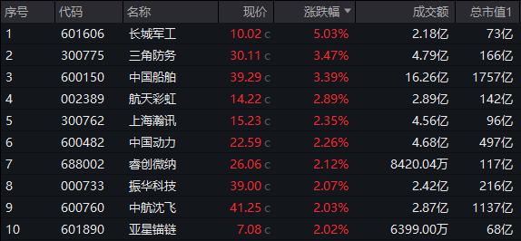 整体日报复盘20240813