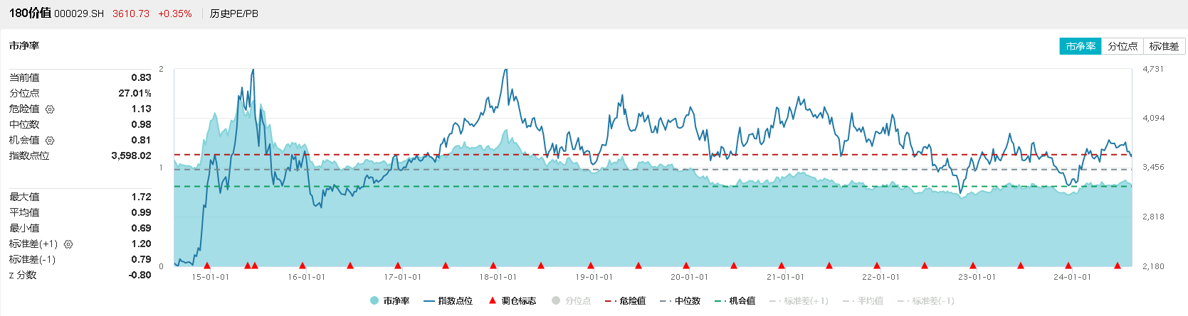 8月13日价值ETF（510030）复盘