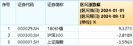整体日报复盘20240813