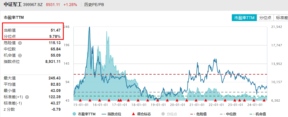 整体日报复盘20240813