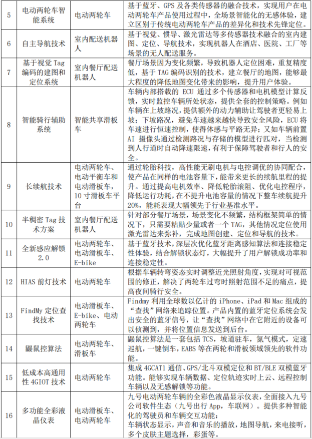 金融界-“报”料丨去小米化后九号公司再迎业绩爆发：2024上半年营收66_66亿，净利直逼2023年全年达5_96亿-金融界