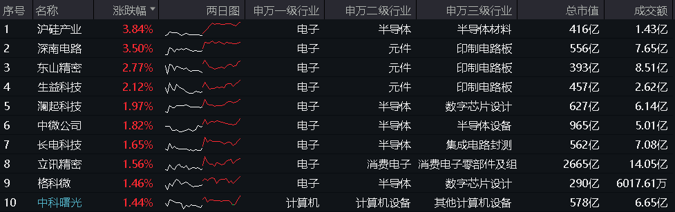 20240813电子ETF（515260）--盘后 - 新