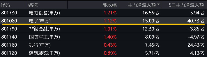 20240813电子ETF（515260）--盘后 - 新