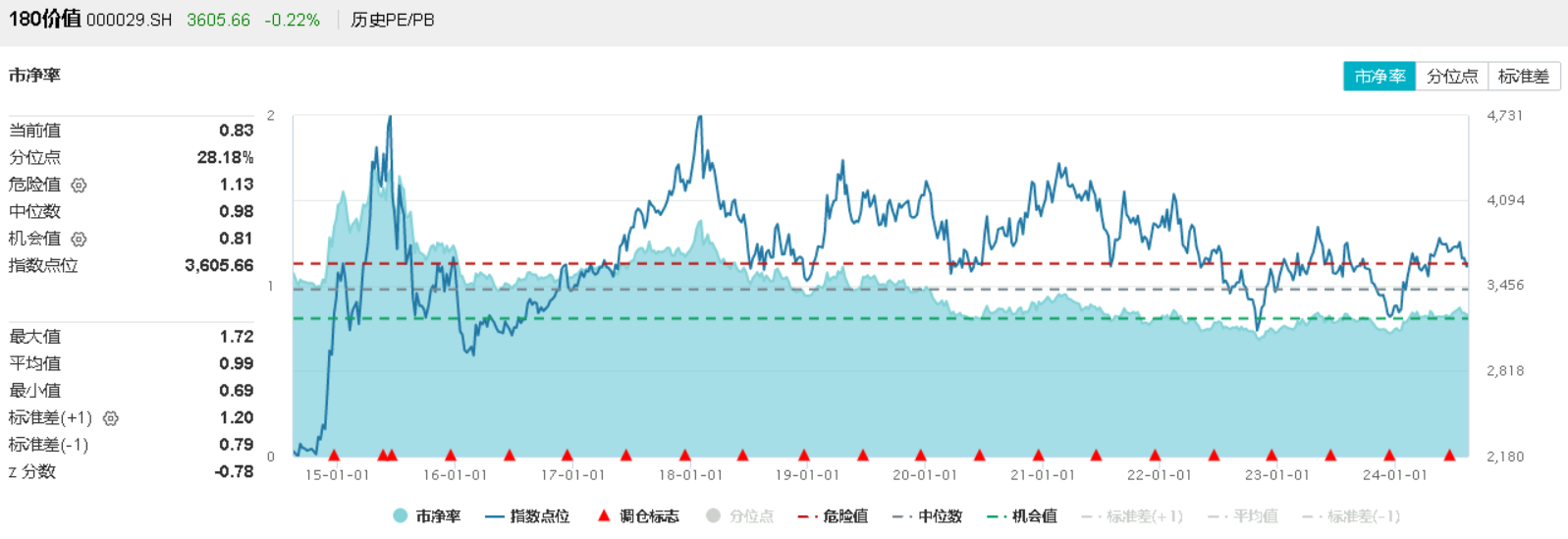 8月14日价值ETF（510030）复盘