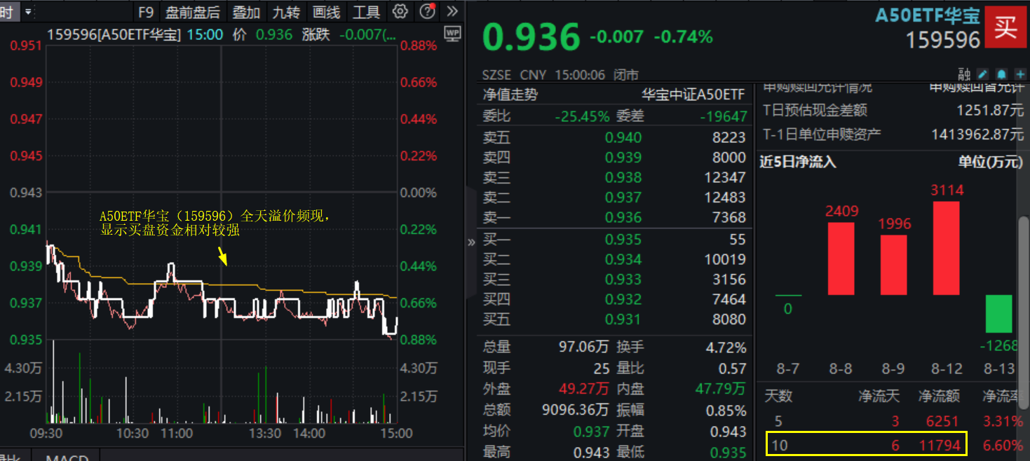 【复盘】A50ETF华宝 20240814(1)(1)