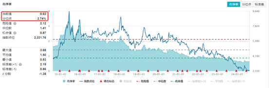 整体复盘日报0814