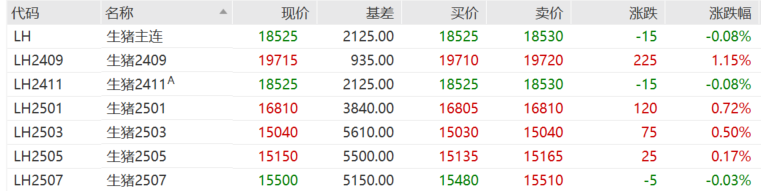 畜牧长文整理0813 - 副本