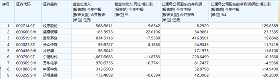 整体复盘日报0814