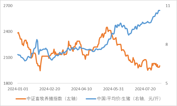 畜牧长文整理0813 - 副本