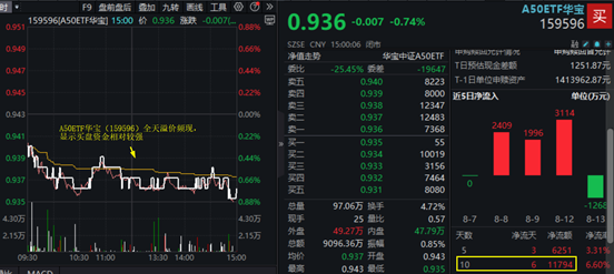 整体复盘日报0814