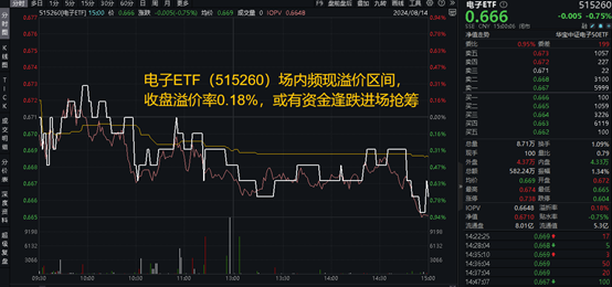 整体复盘日报0814