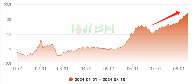 畜牧长文整理0813 - 副本