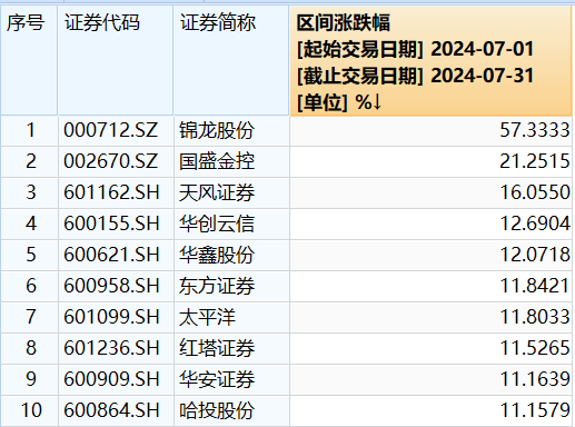 券商ETF（512000）复盘0815