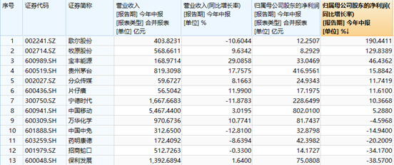 整体复盘日报0815