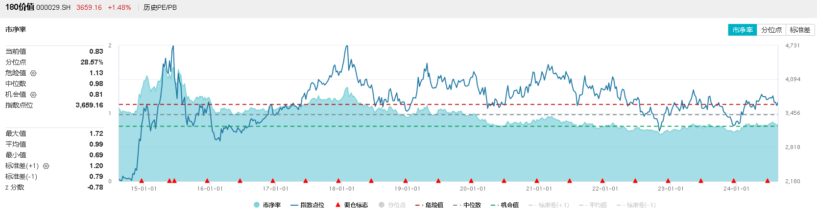 8月15日价值ETF（510030）复盘