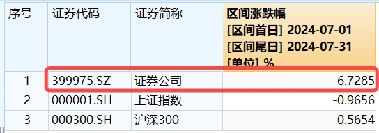 券商ETF（512000）复盘0815