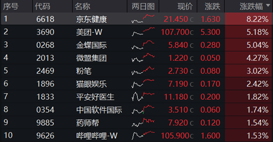 整体日报复盘0816