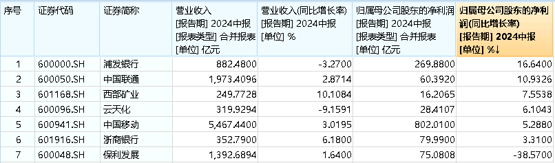 8月16日价值ETF(510030)复盘