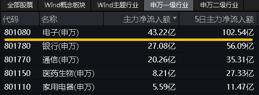 20240816电子ETF（515260）--盘后 - 新