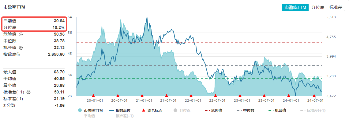 科技ETF(515000)复盘资讯20240816