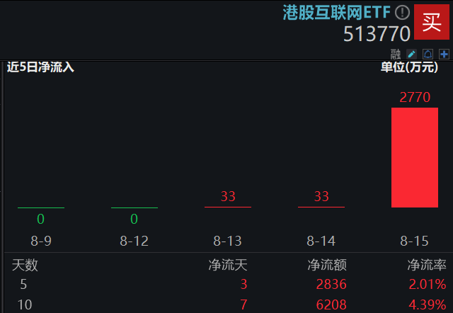 港股互联网ETF复盘0816