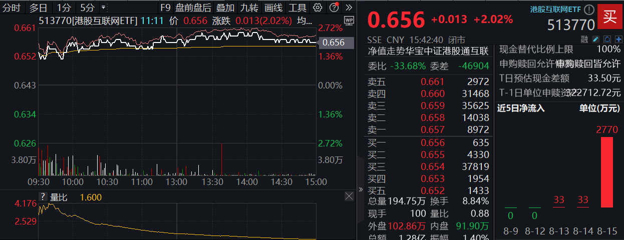 港股互联网ETF复盘0816