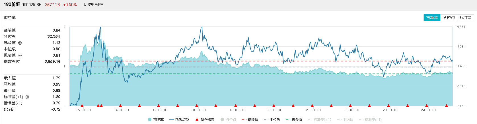 8月16日价值ETF(510030)复盘